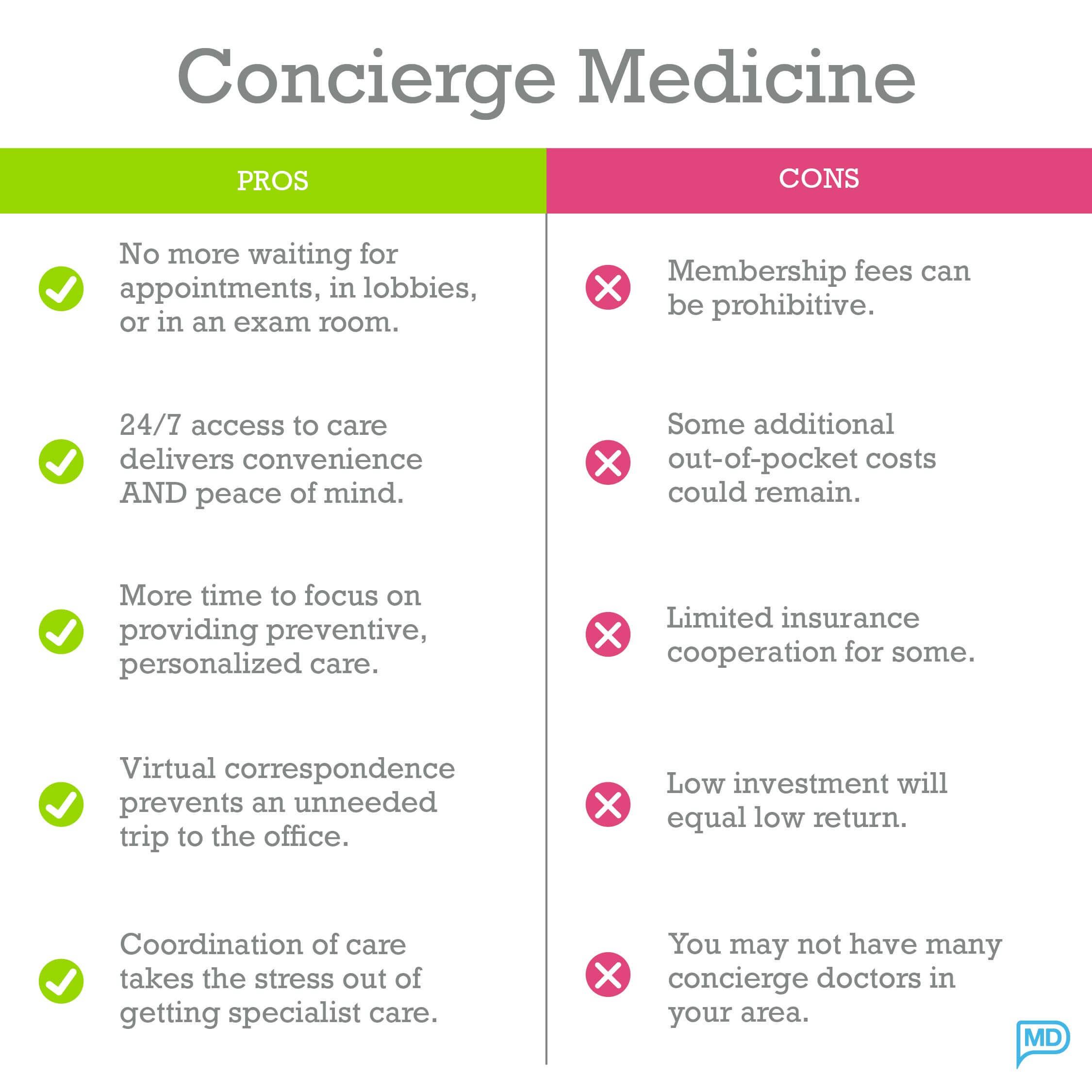 The Pros And Cons Of Concierge Medicine For Patients